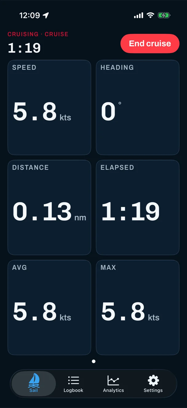 Sail Tactician's Cruise view on iPhone during a sail: speed, heading, distance, elapsed time, average and top speed