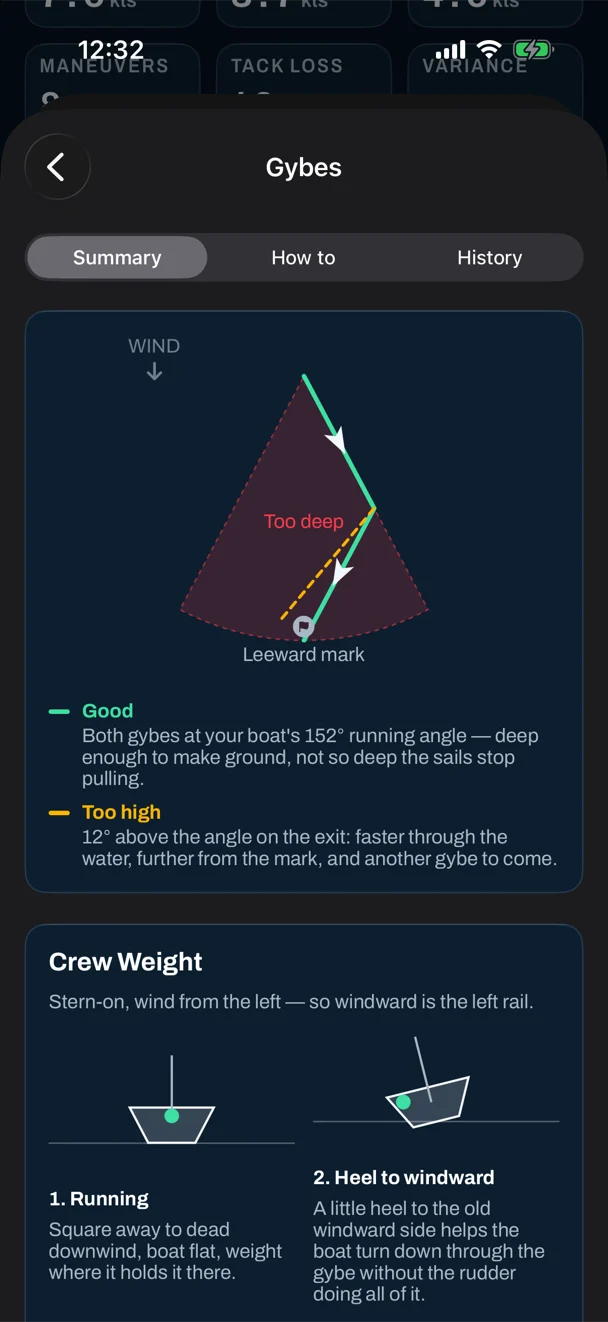 Sail Tactician's maneuver guide for a gybe on iPhone, with steps and a diagram