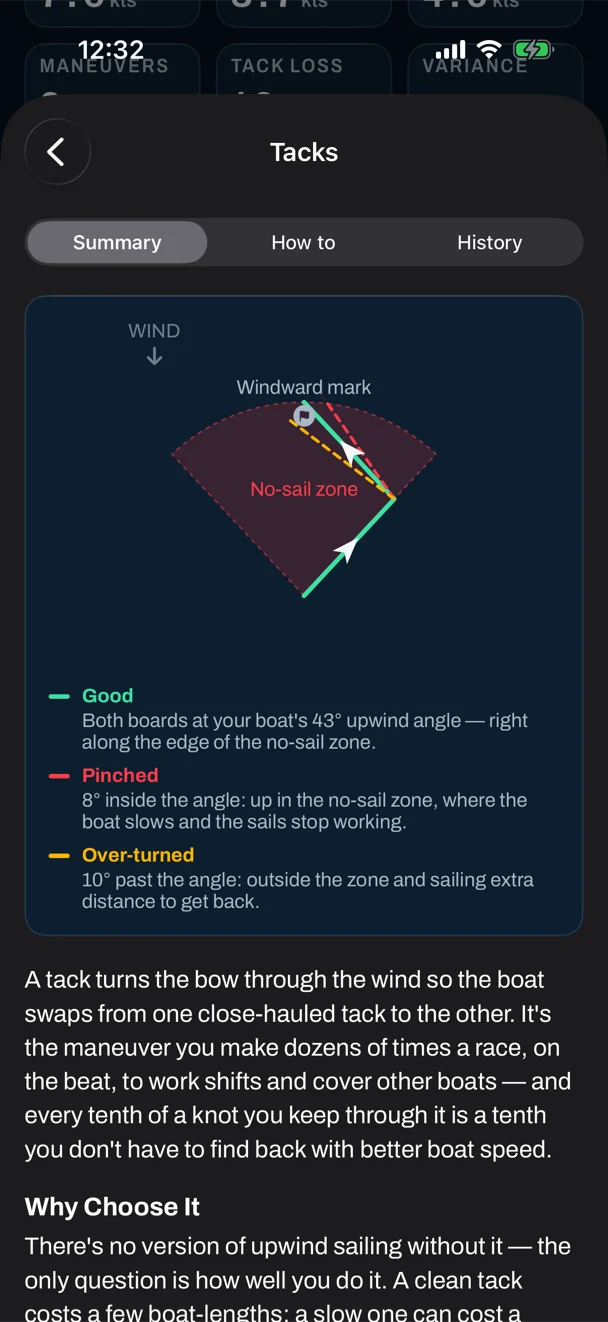 The Tacks guide in Sail Tactician on iPhone, with Summary, How to and History tabs: a diagram of the no-sail zone below a windward mark showing a good tack along the zone's edge at the boat's 43-degree angle, a pinched tack 8 degrees inside it and an over-turned tack 10 degrees past it