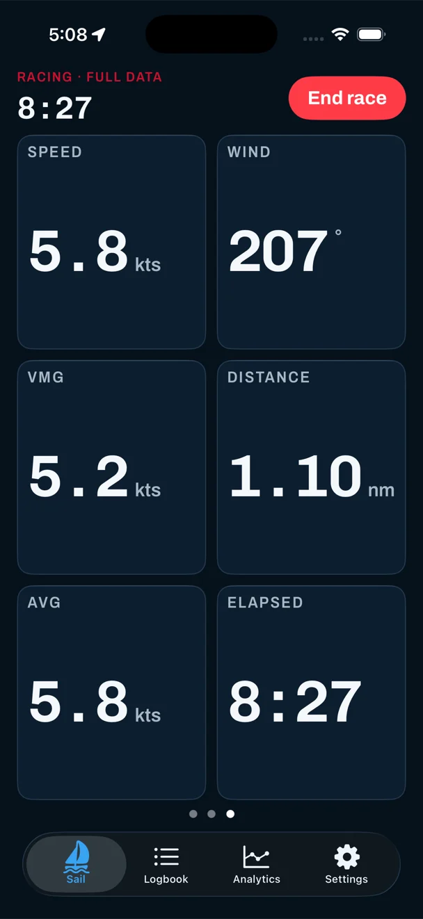 A Sail Tactician race view on iPhone with six large tiles: speed 5.8 knots, wind 207 degrees, VMG 5.2 knots, distance 1.10 nautical miles, average 5.8 knots and elapsed 8:27