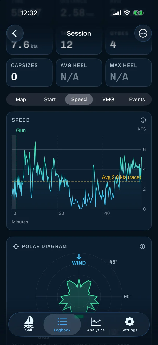 Sail Tactician's speed chart on iPhone showing boat speed dipping and recovering around a mark rounding